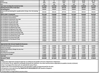 TVS Emerald Altura Price sheet